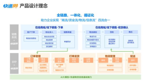AI百遞云 賦能企業快遞管理，數智化成就不凡